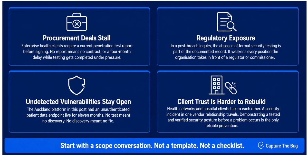 Closing health enterprise sales with security audit verification