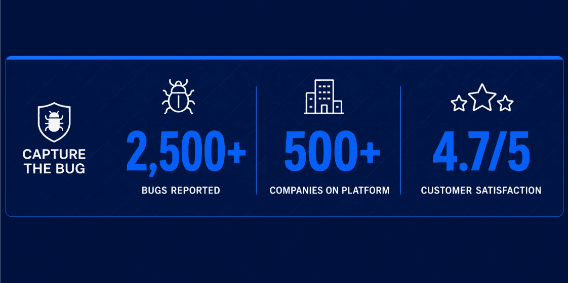 How Capture The Bug supports the full remediation cycle