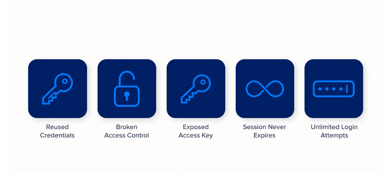 SaaS vulnerabilities found during testing