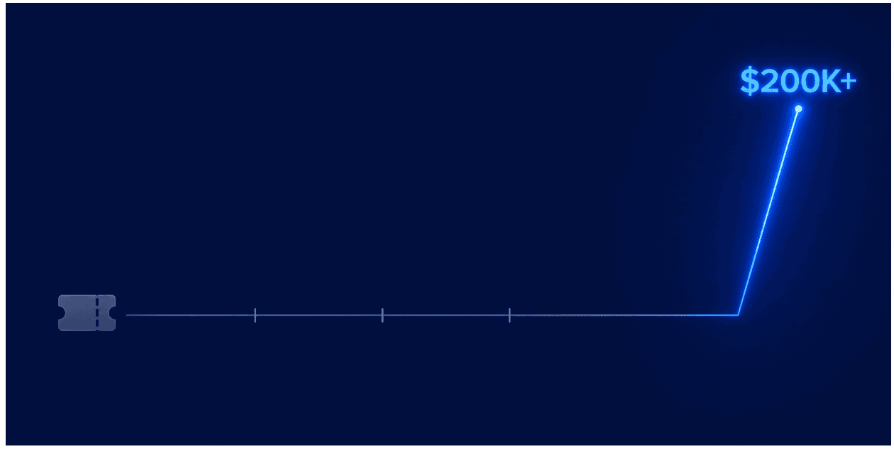 How a small API ticket became a costly problem