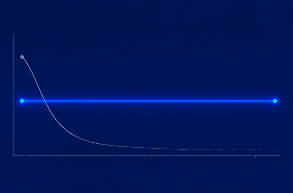 ROI and cost analysis of continuous pentesting vs annual reports