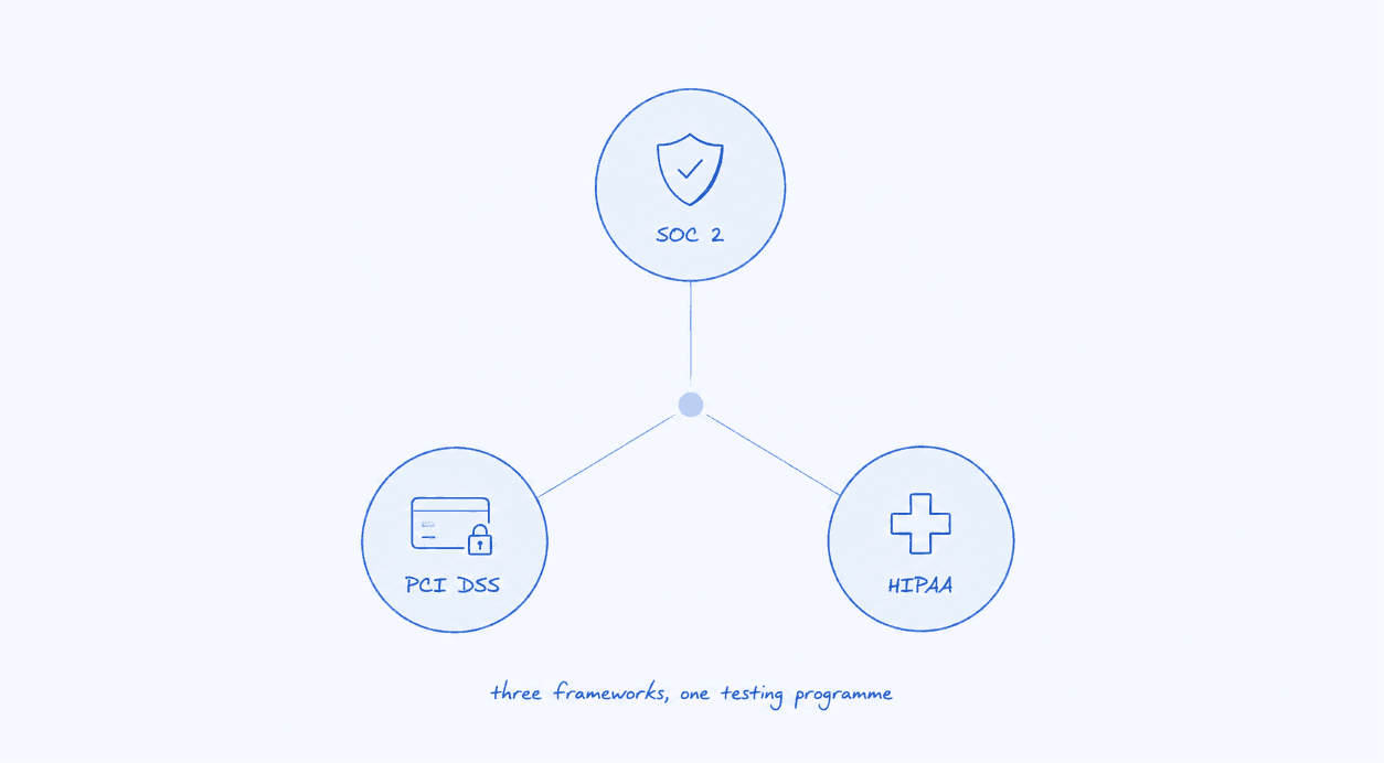 Importance of Independent Penetration Testing