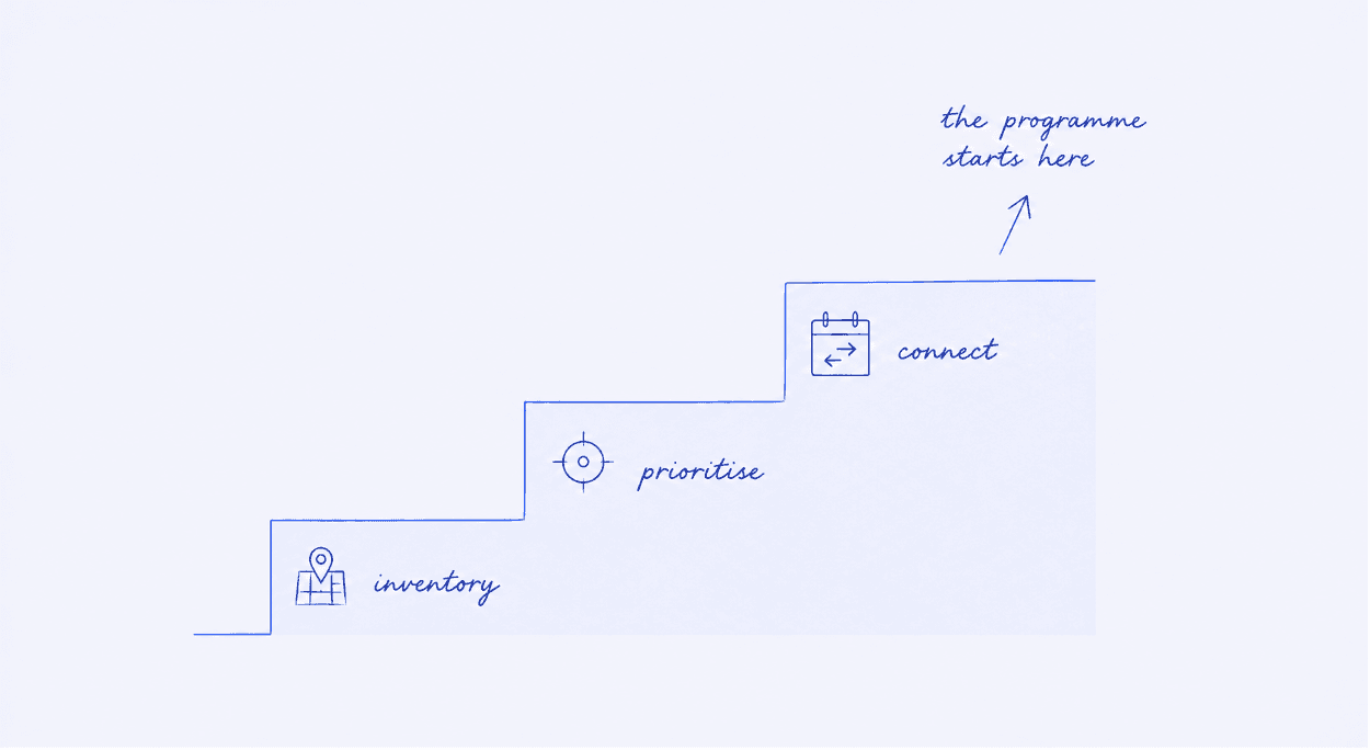 Continuous Offensive Security Program Elements