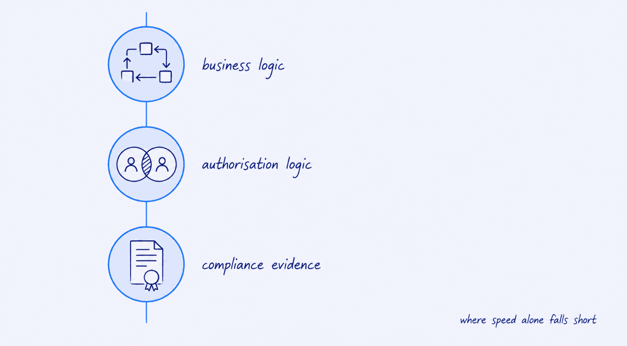 Industry Preferences for Hybrid Pentesting Models