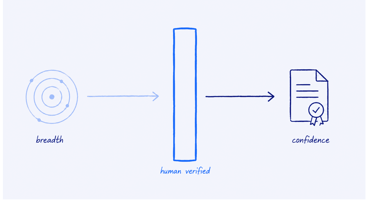 Auditor-Grade Verified Penetration Test Documentation