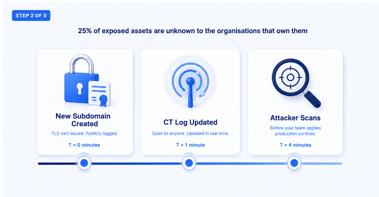 Infrastructure Search Engines Indexing Cloud Assets