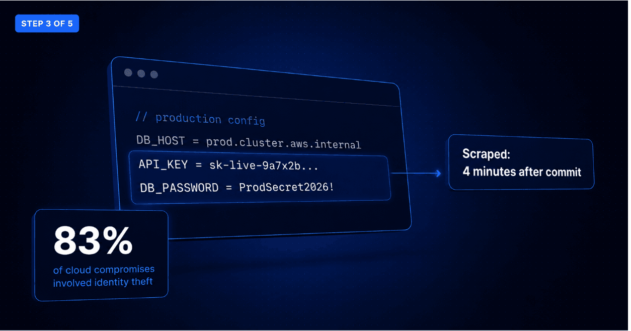 Subdomain Monitoring via Certificate Transparency