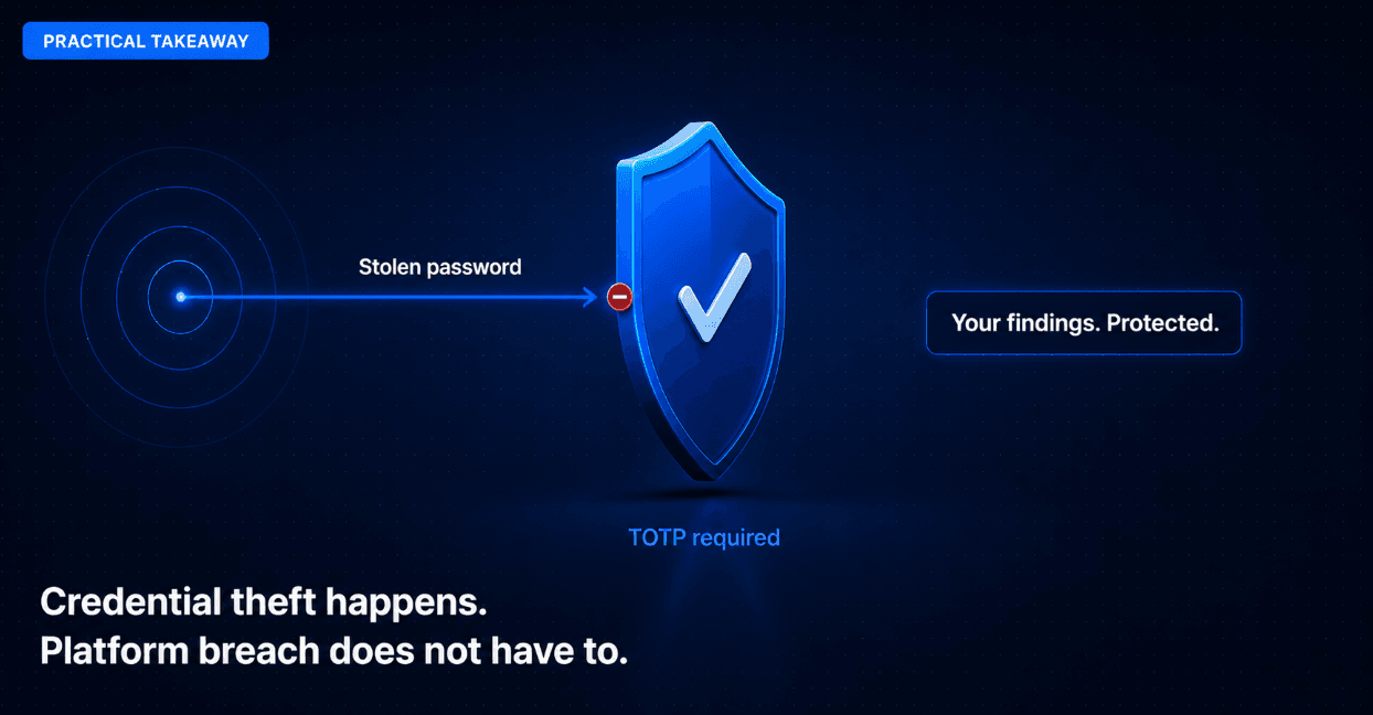 Data Integrity and Access Control Security
