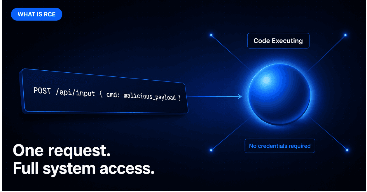What Remote Code Execution Vulnerability Means for Business Risk