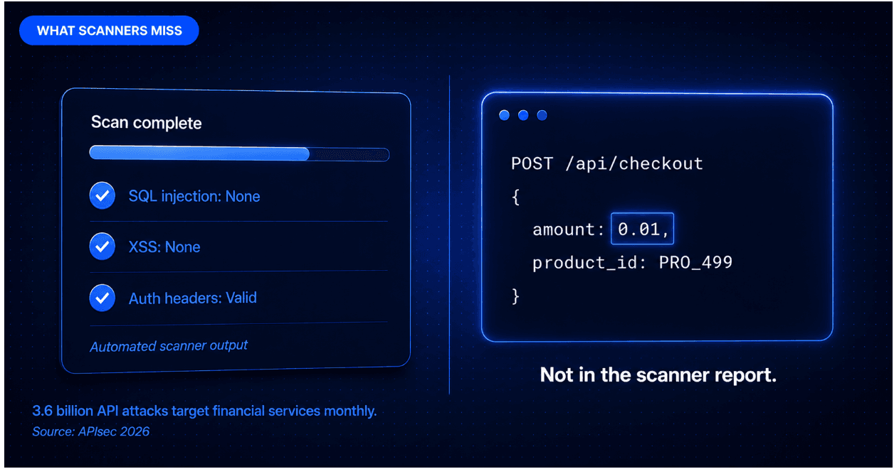 How Capture The Bug Tests Payment APIs for Transaction Manipulation