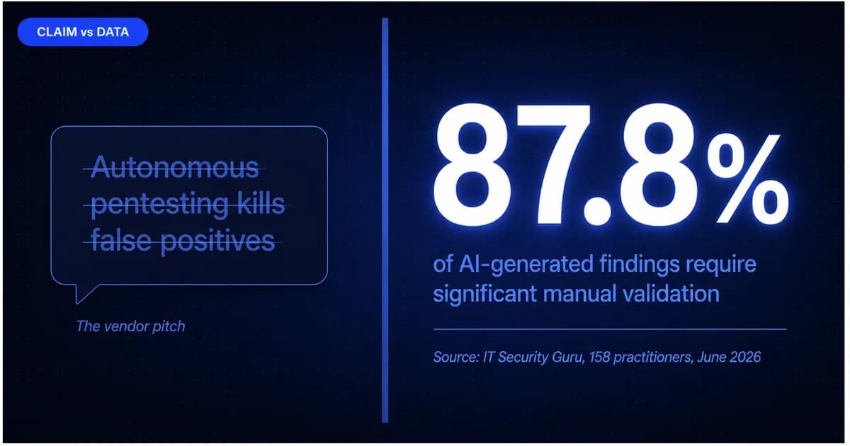 Why Autonomous Pentesting Alone Does Not Solve the False Positive Problem in 2026