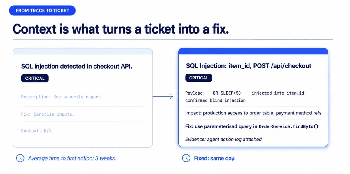 How the Reasoning Trace Becomes an Actionable Developer Ticket