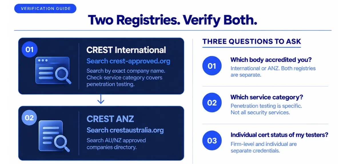 How to Verify a Provider's CREST Status Before Signing