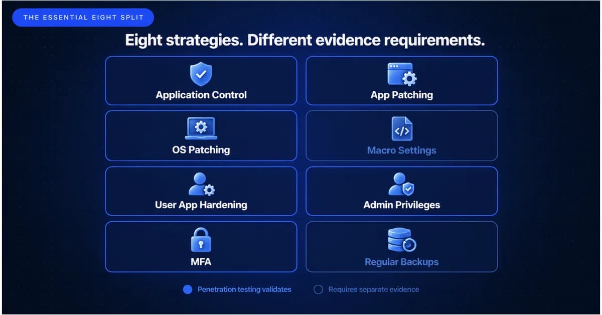Essential Eight Penetration Testing: What It Tests, What It Does Not, and What AU Organisations Need to Know in 2026