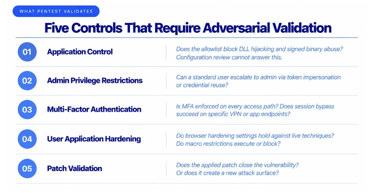 What Penetration Testing Can Validate About Essential Eight Controls