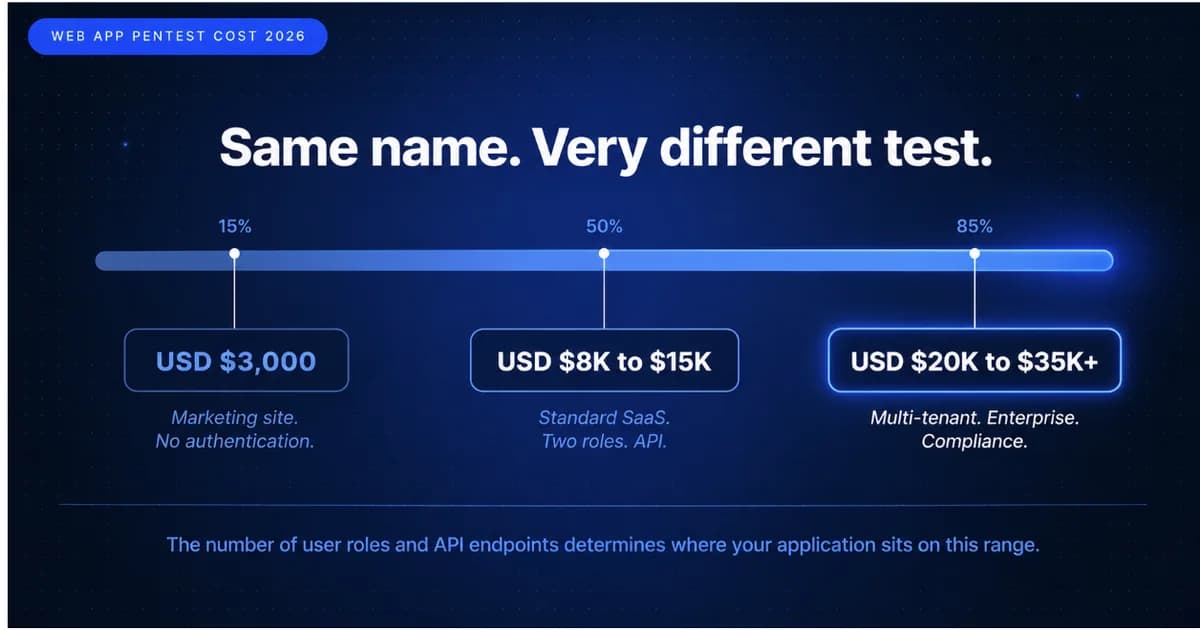 How Much Does a Web Application Penetration Test Cost in 2026? The Scope Calculator Approach