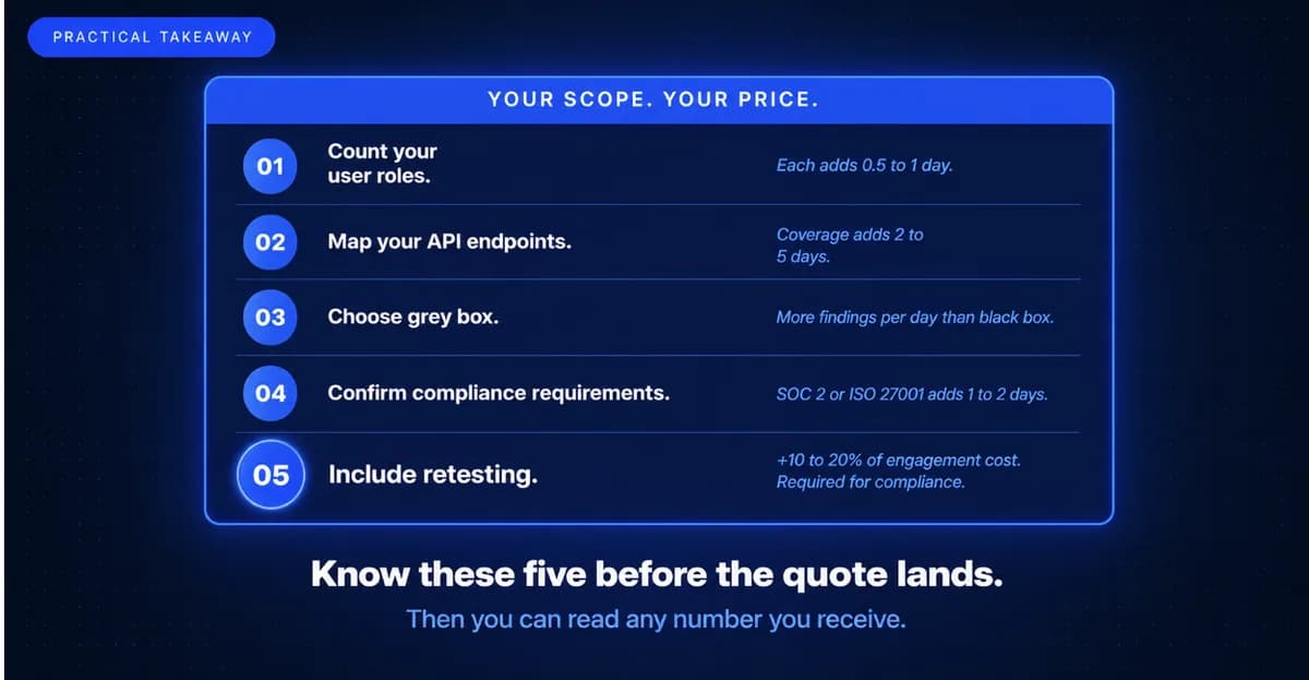 Penetration Testing for SaaS Companies: The ANZ Guide to Scope, Tenant Isolation, and Compliance Evidence in 2026