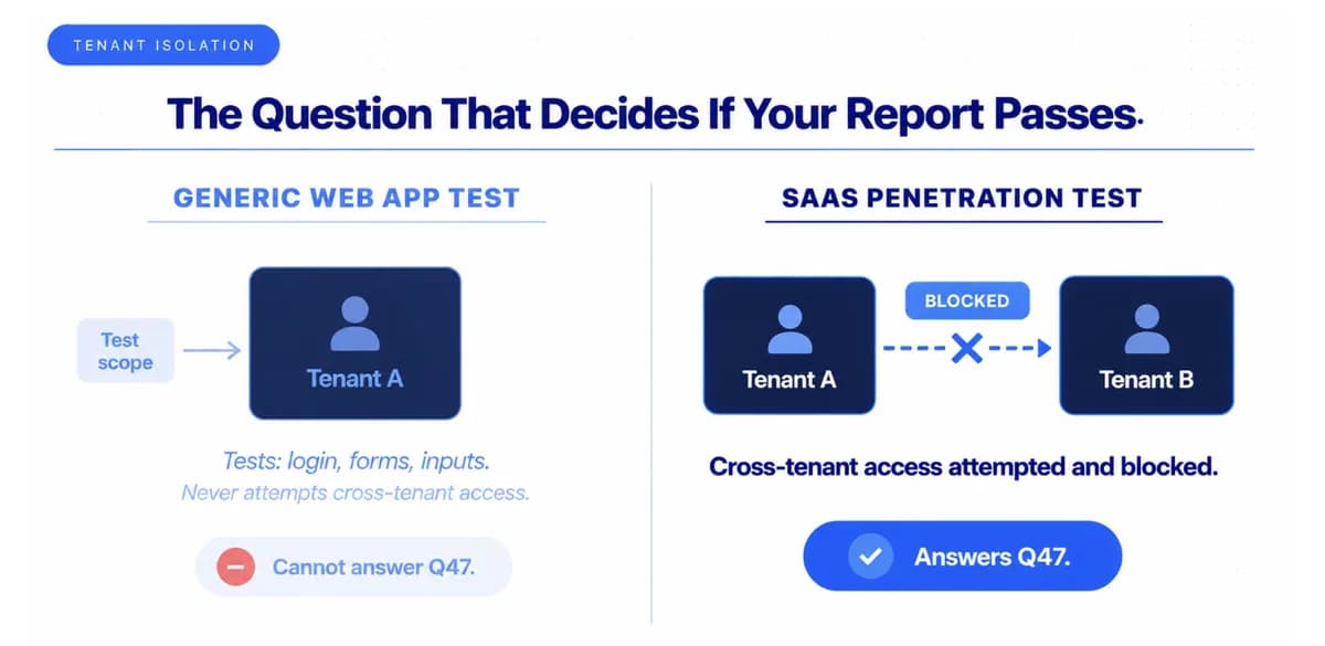 What Makes a SaaS Penetration Test Different from a Web App Test