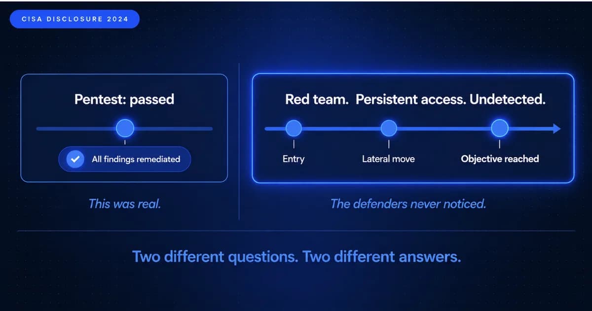 Red Team vs Penetration Testing: What ANZ CISOs Need to Know Before Choosing in 2026