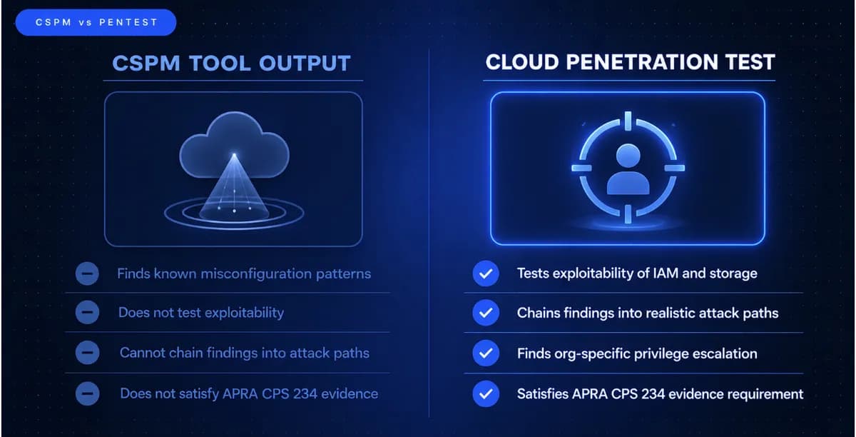 Cloud Penetration Testing in Australia 2026