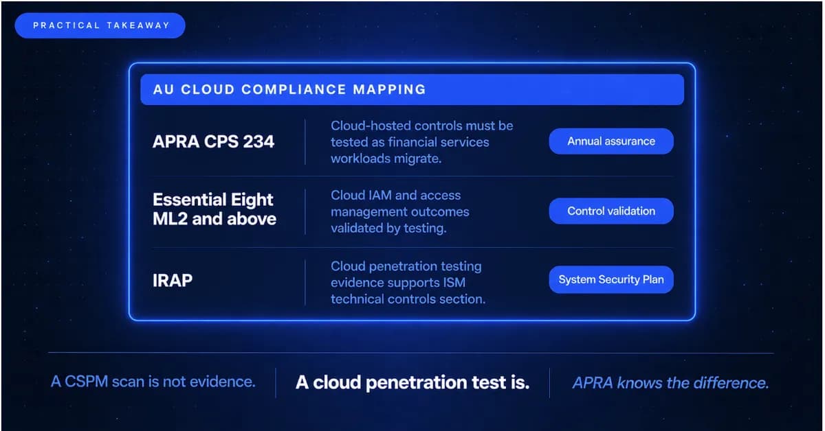 AU Compliance Context APRA Essential Eight IRAP