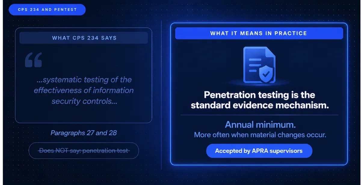 APRA CPS 234 Penetration Testing Requirements