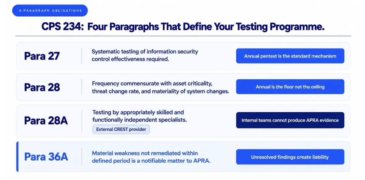 What Paragraphs 27 and 28 Actually Require