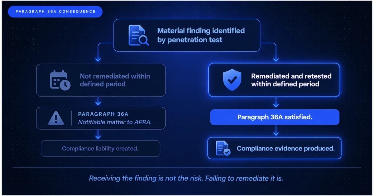 Paragraph 36A Notifiable Matter for Unresolved Findings