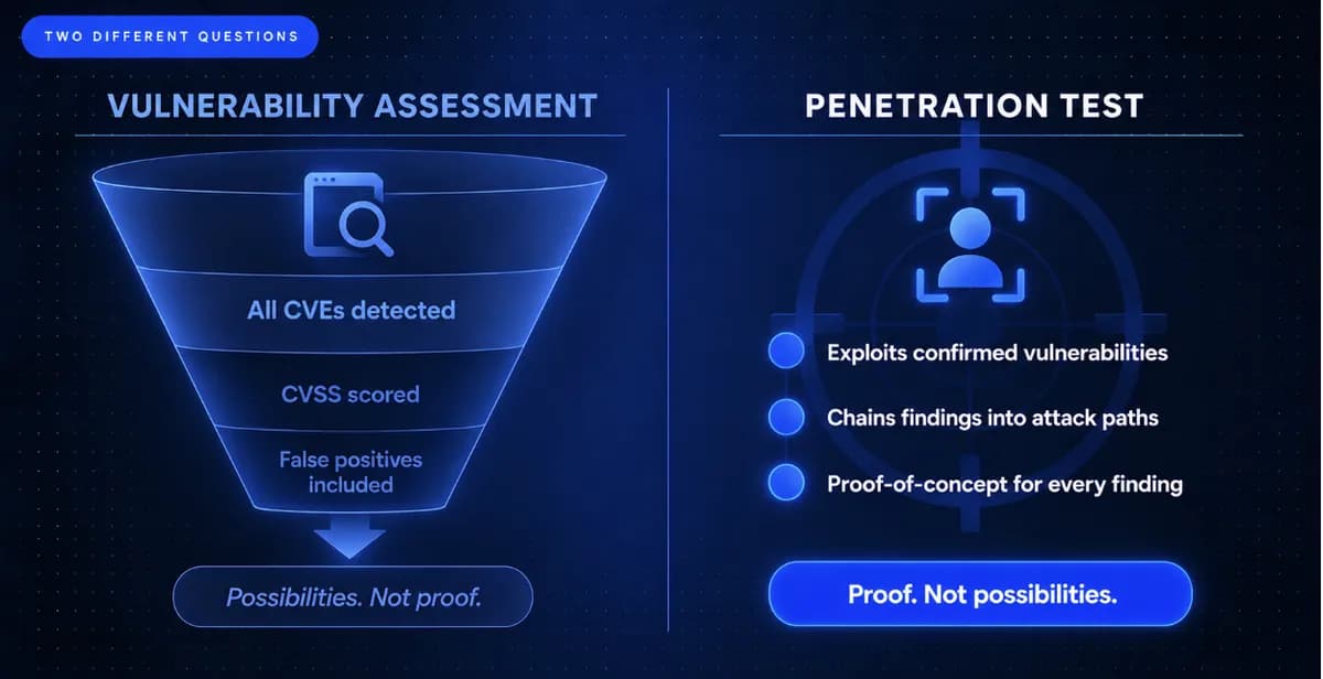 Vulnerability Assessment vs Penetration Testing in ANZ 2026
