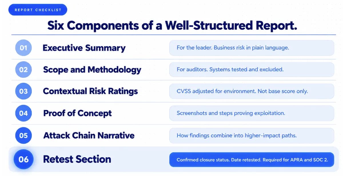 Core Components of a High Quality Penetration Testing Report