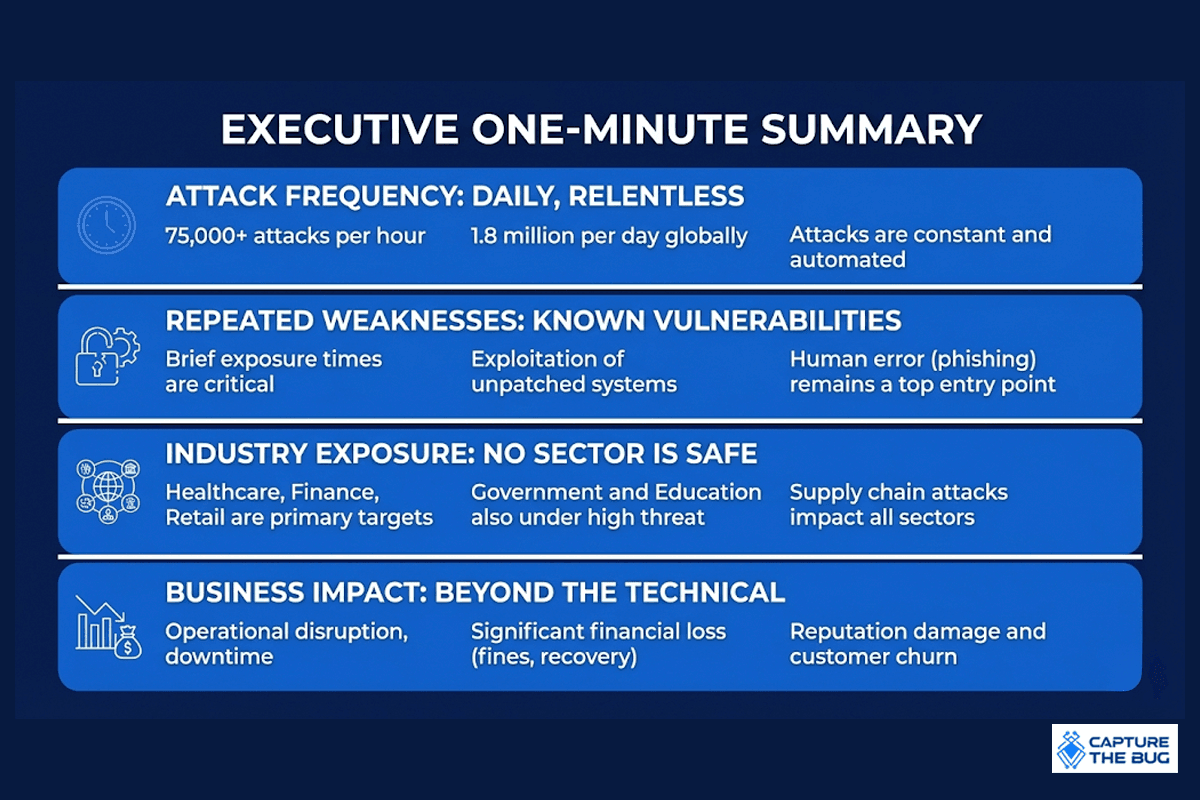 Business leaders reviewing the impact of recent cyber attacks in 2026