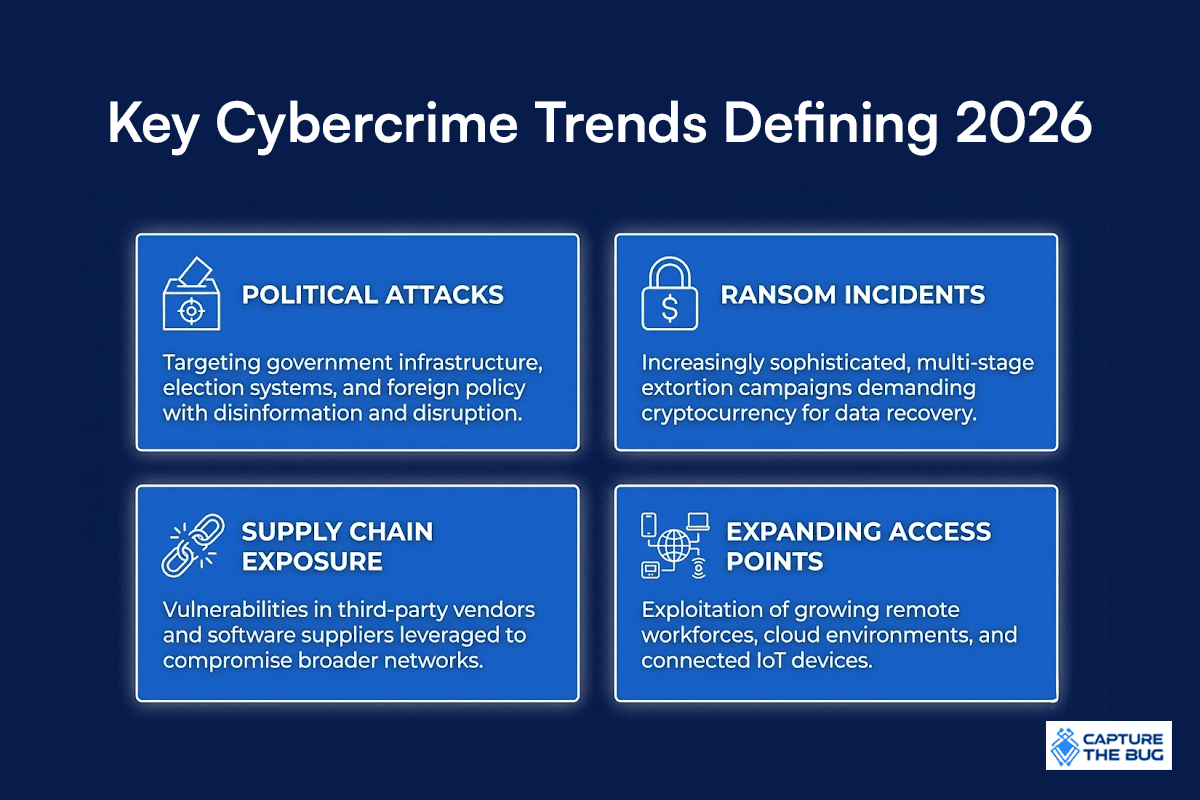 Map showing how recent cyber attacks are impacting multiple sectors in 2026