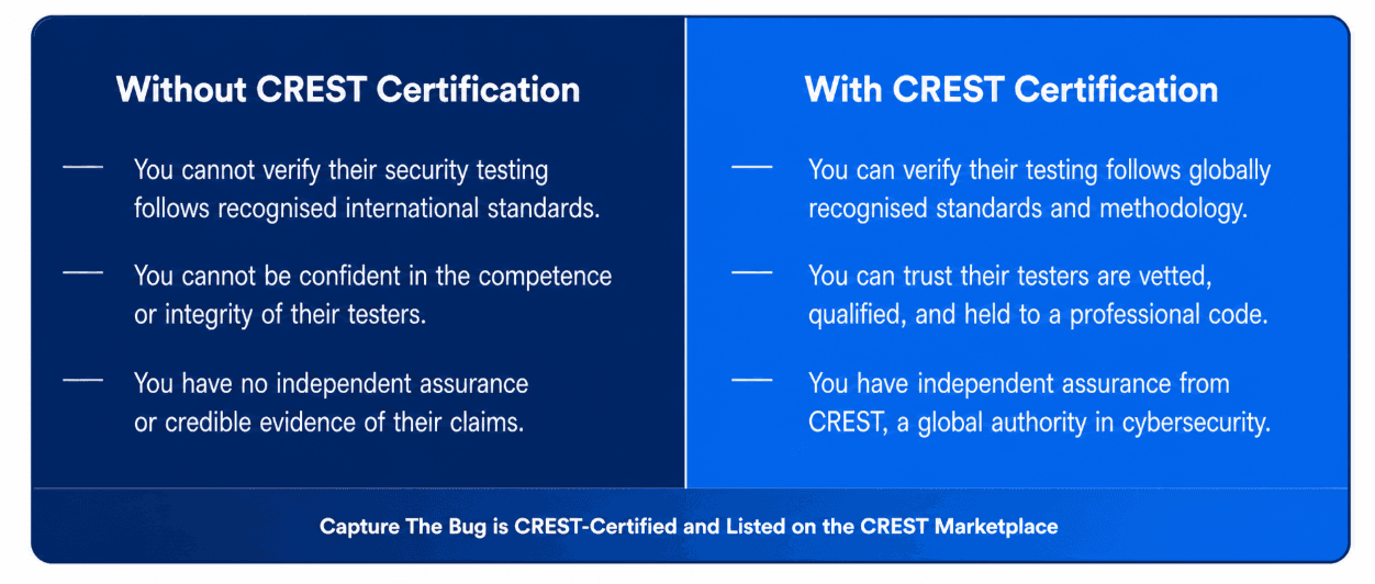 CREST Certification Importance