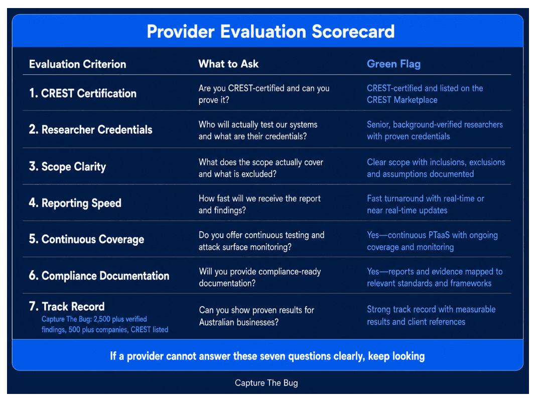Provider Track Record