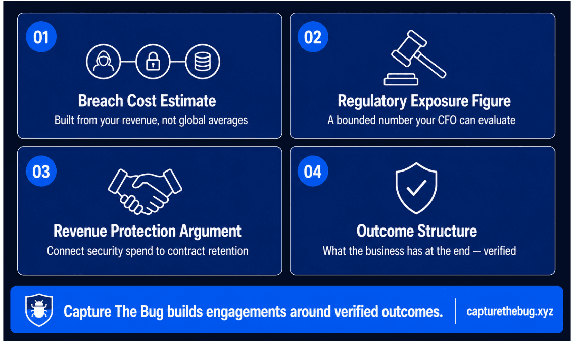 Structuring CFO-approved security testing budgets