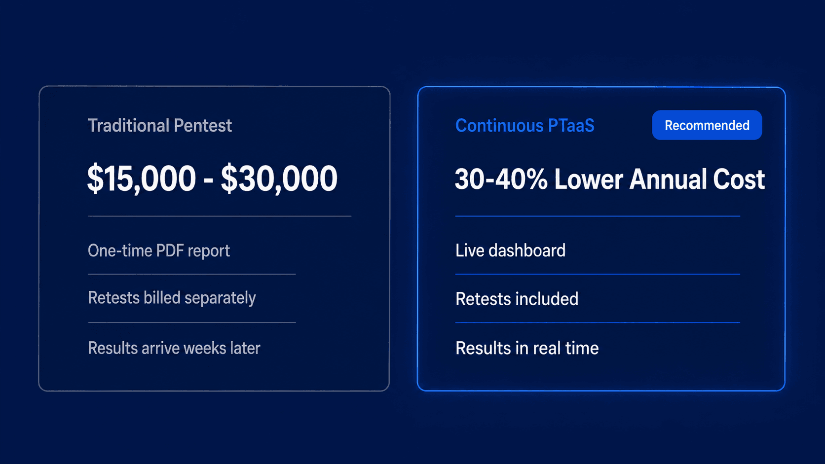 Hidden costs of not testing: Data breach impact and lost deals