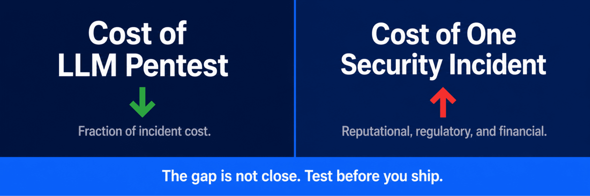 Protecting customer trust and mitigating AI risks before shipping