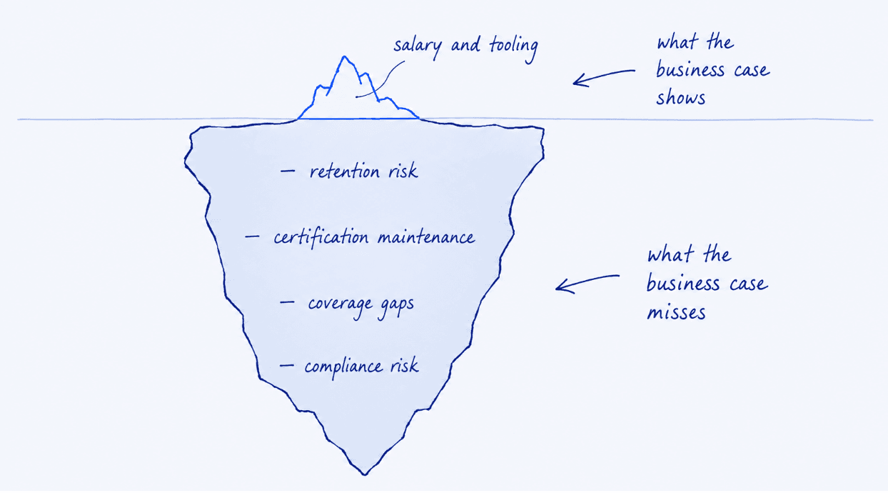 In-House Pentesting vs Partnering With a Platform