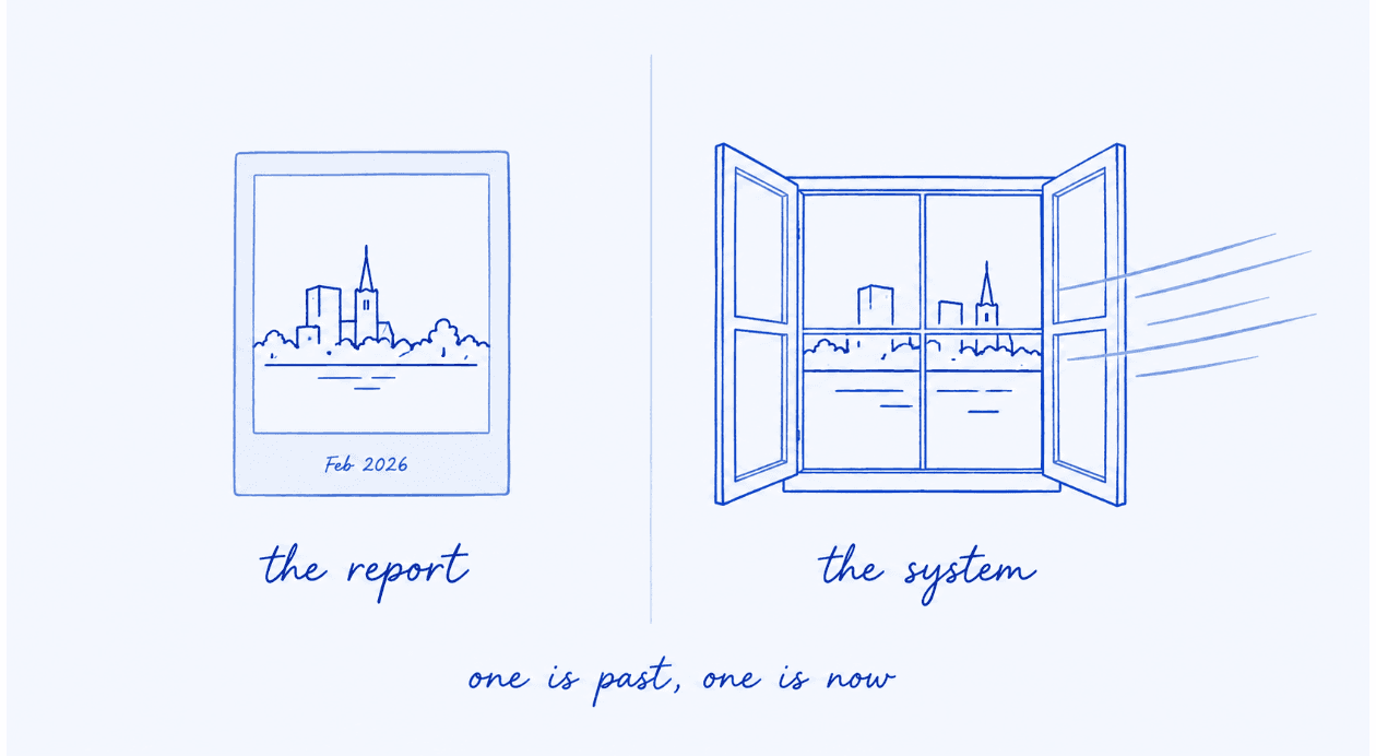 Static Pentesting vs Live Posture Drift