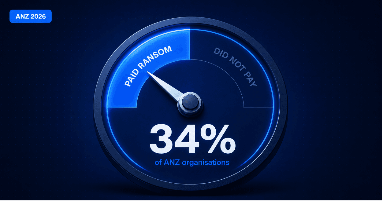 State of Data Resilience ANZ 2026 Overview