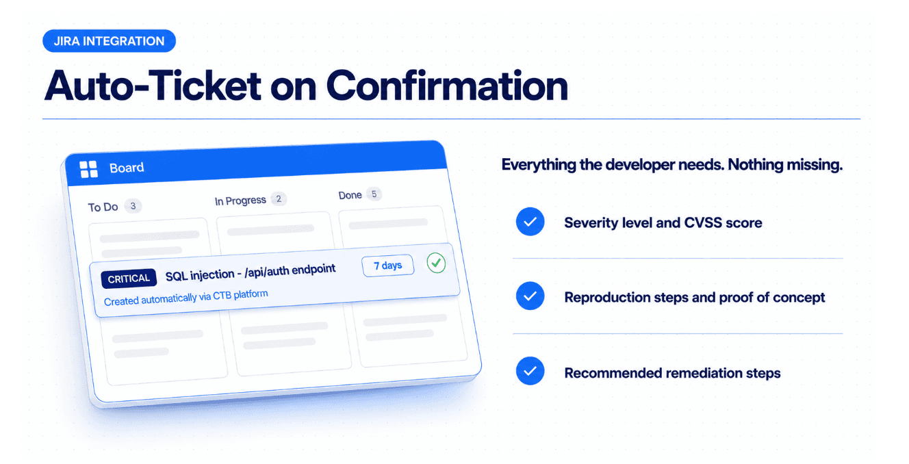 Continuous Testing Platform Integration Architecture