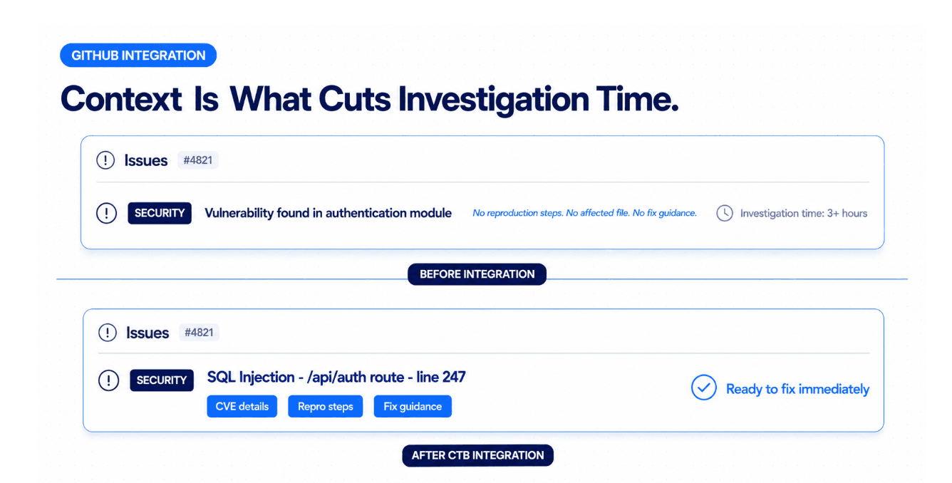 Jira Ticket Auto-creation and Sync Flow