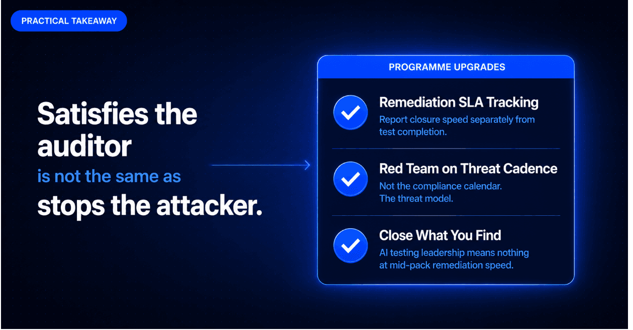 Optimising Pentesting Programme for Financial Services and Insurance