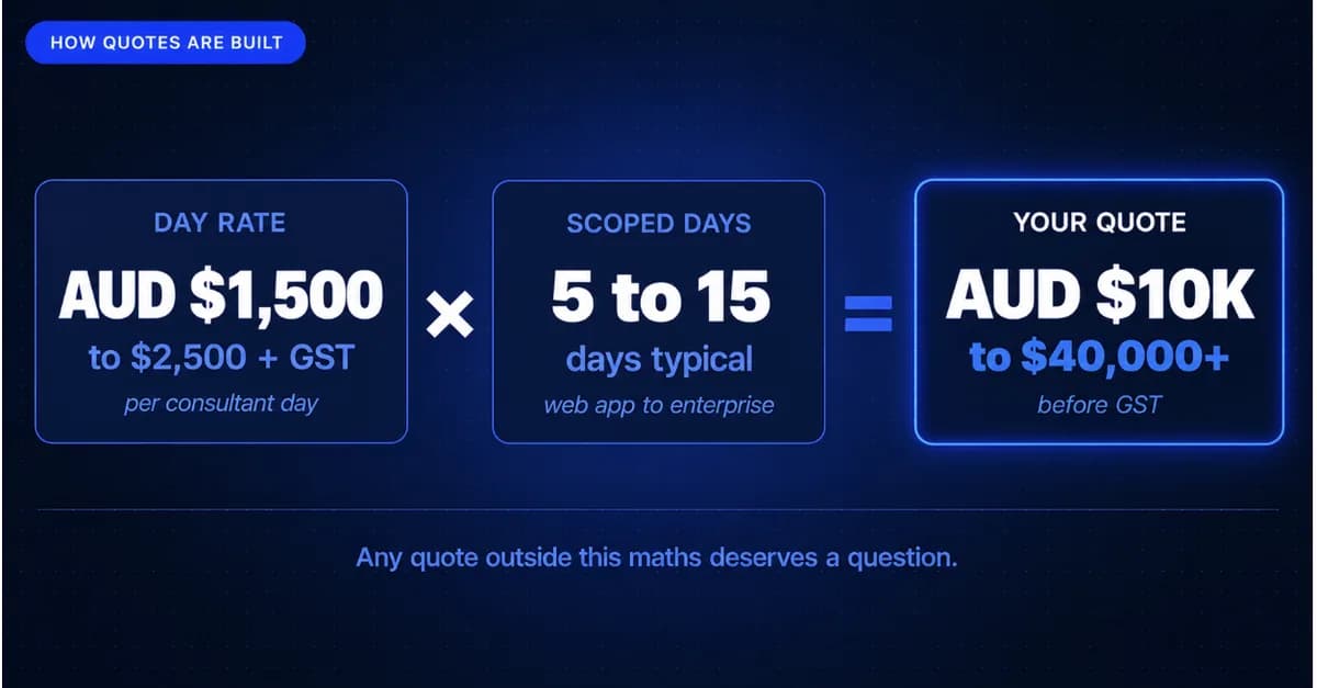 How Much Does Penetration Testing Cost in Australia in 2026?