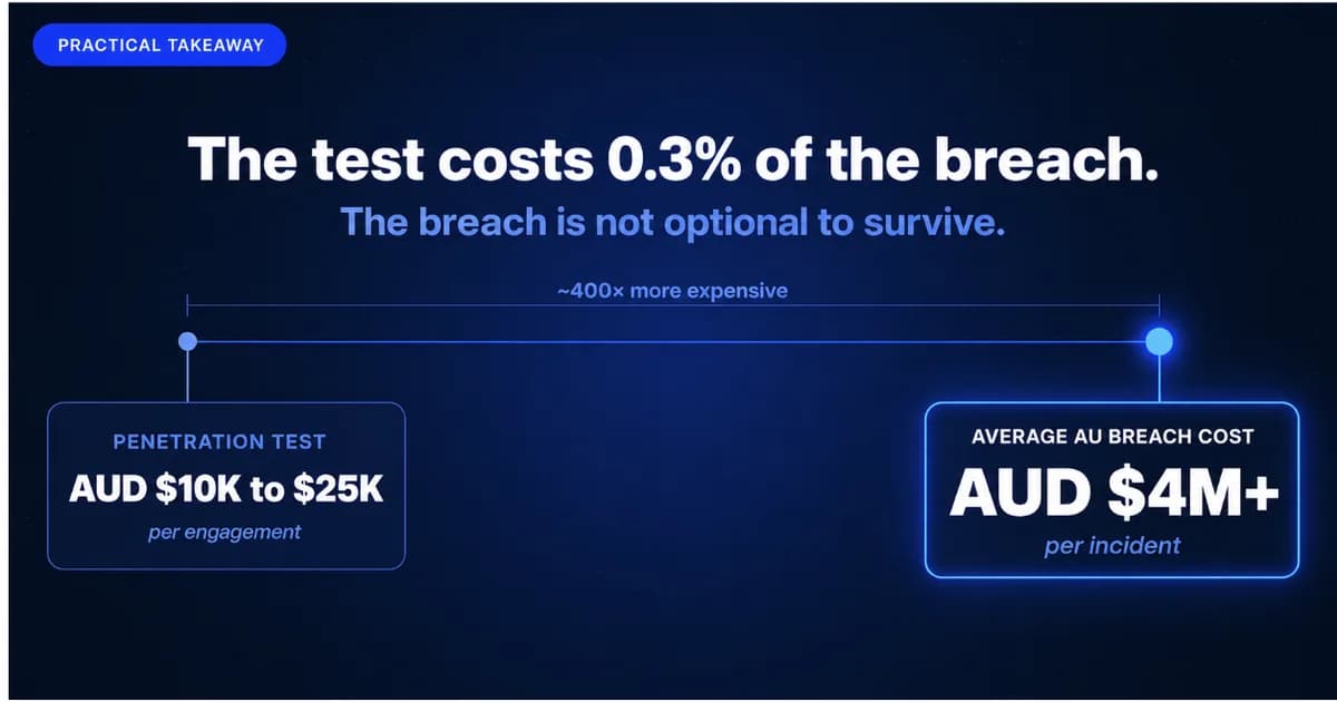What Australian Organisations Should Budget