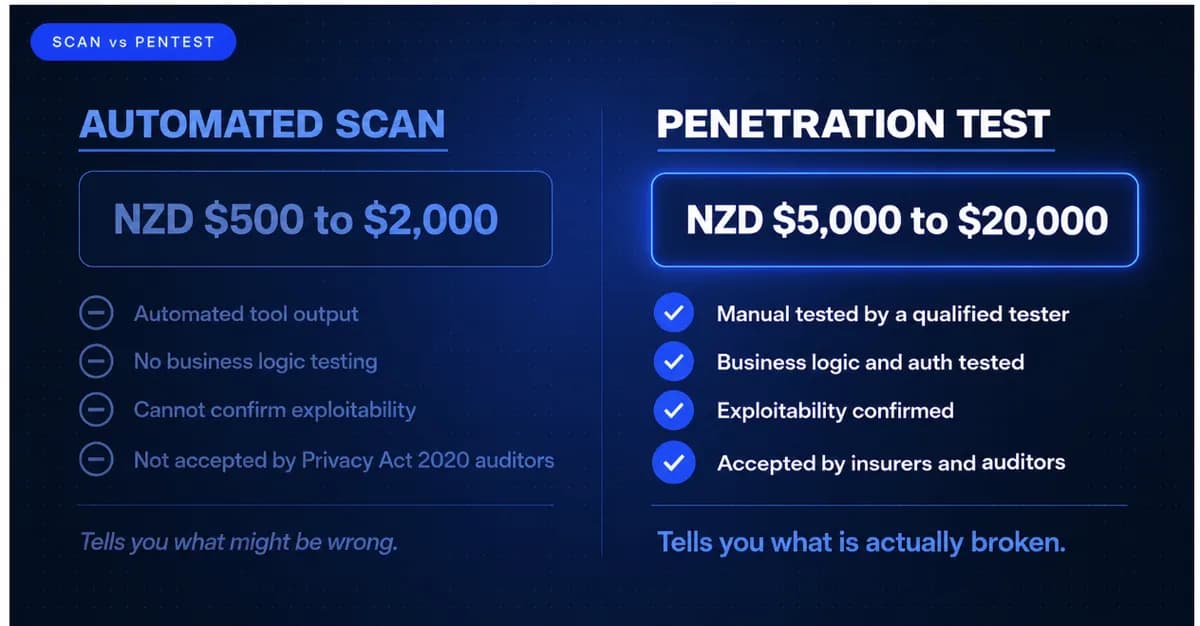 What Drives Penetration Testing Cost in New Zealand