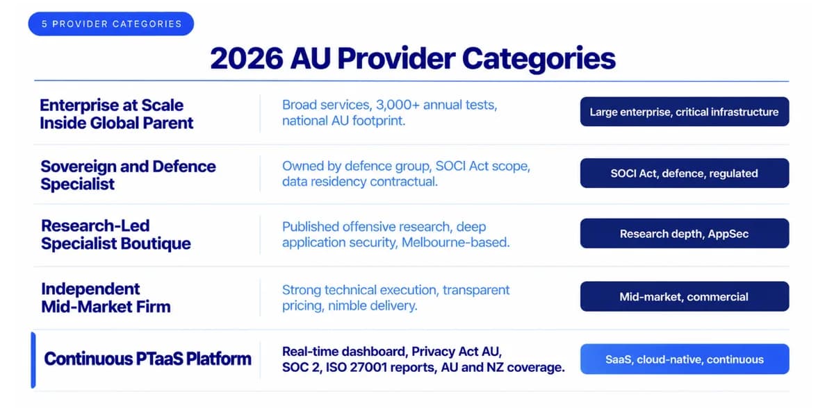 The 2026 AU Provider Landscape