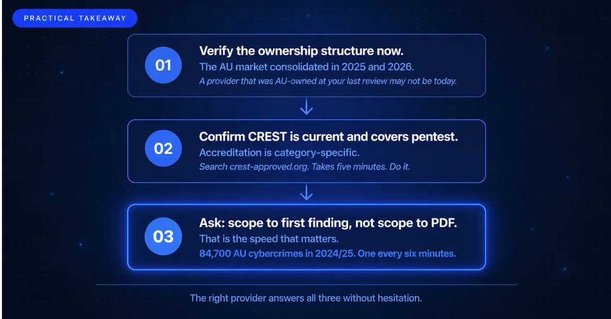Three Questions Before You Shortlist