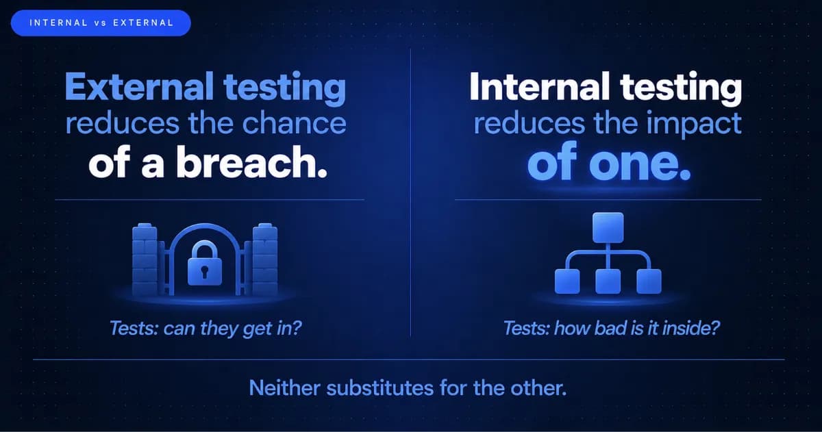 Network Penetration Testing in Australia 2026