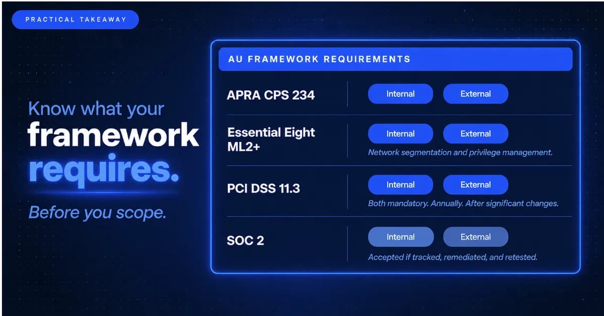 AU Compliance Network Penetration Testing Requirements